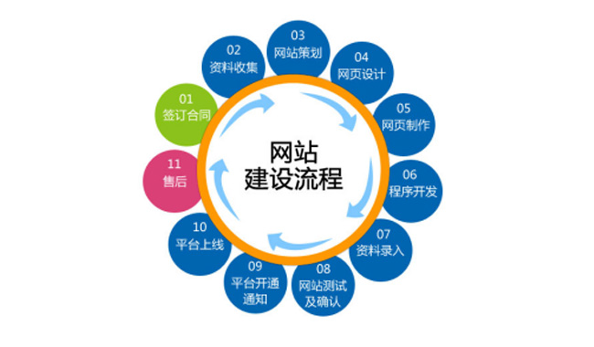 網(wǎng)站建設-廣州天翱信息科技有限公司